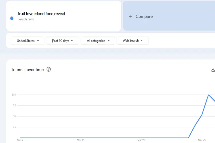 Fruit Love Island Face Reveal Google Trends Graph